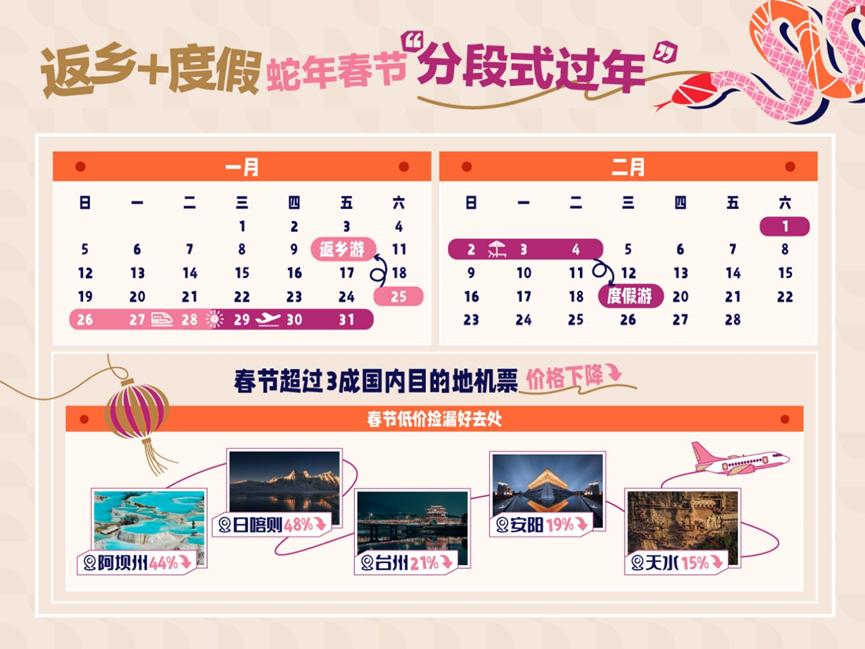 蛇年春节出行热潮：旅游市场新动态与 OTA 平台的转型之路